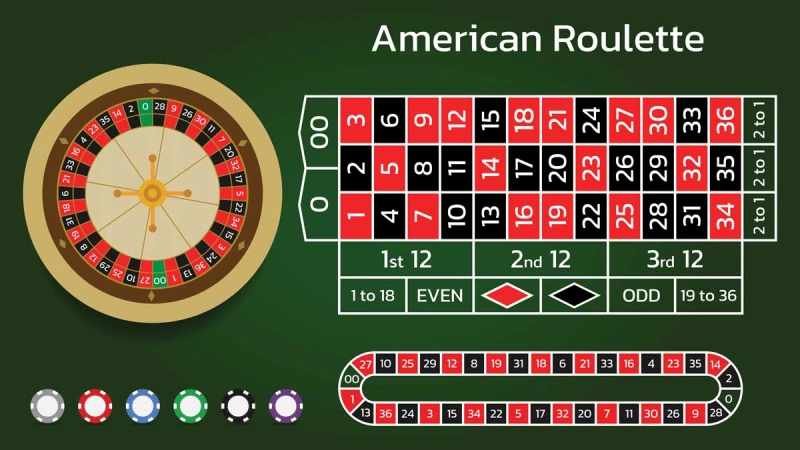 Roulette tại Go88